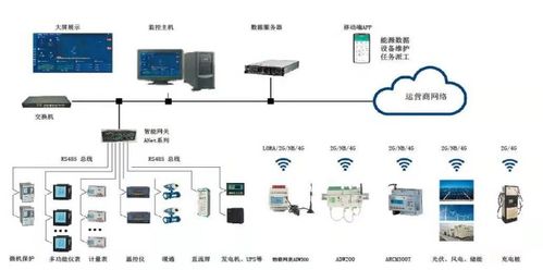 港口能源管理中的計算機軟硬件應用