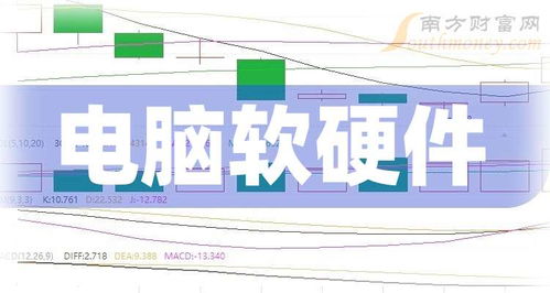 2025年全球計算機軟硬件領域領軍企業名錄