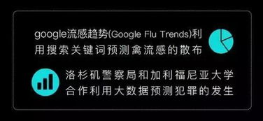 秒懂數據統計、數據挖掘、大數據與OLAP 計算機軟硬件視角下的核心差異