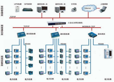 安科瑞Acrel-5000能耗管理系統在中國商業飛機總裝基地項目中的應用、安裝與維護