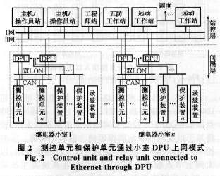 一種網(wǎng)絡化保護故障信息管理子站系統(tǒng)的設計思想、安裝與維護