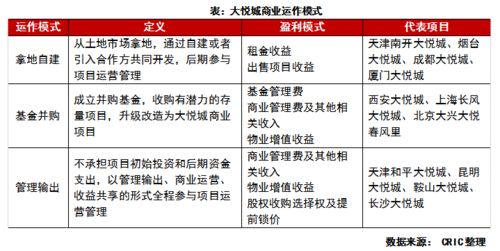 評司論企 大悅城頻發(fā)力，商業(yè)版圖擴(kuò)張背后的平衡術(shù)