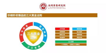 如何熟練地向客戶推銷自己的產(chǎn)品 讓業(yè)績飆升