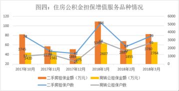 2018年一季度公司擔(dān)保業(yè)務(wù)情況分析